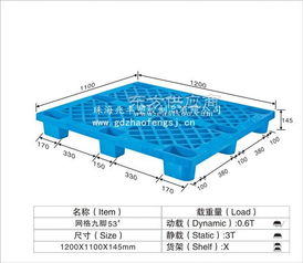 全面解析塑膠托盤 從材質選擇到應用場景的視覺指南